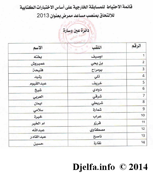   قائمة الناجحين في مسابقة الشبه الطبي مساعد ممرّض لولاية الجلفة  Oussera2