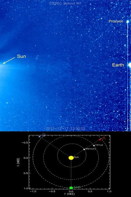  Seguimiento de Rayos Gamma ( Fotones ) cada vez mas activos entrando a nuestro Sistema Solar . 556341_450741228306439_422022354_n