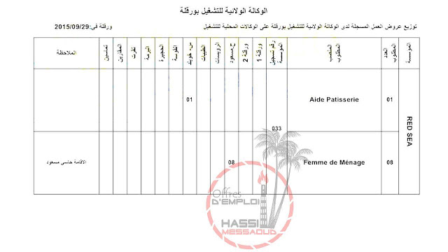 اعلانات التوظيف من وكالة لانام ورقلة سبتمبر 2015  12080208_1140847409263569_2451383196255784769_o