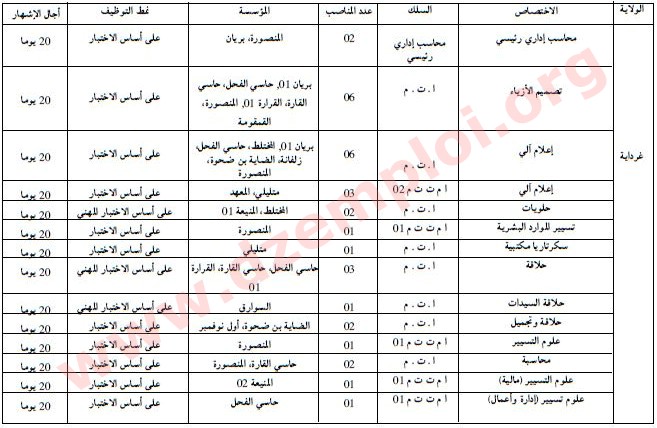 إعلانات توظيف في مراكز التكوين المهني في ولايات أدرار الوادي إليزي غرداية تمنراست ورقلة غرداية 8