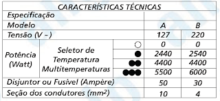 ENEM - Chuveiro elétrico  Tabela-enem-2011