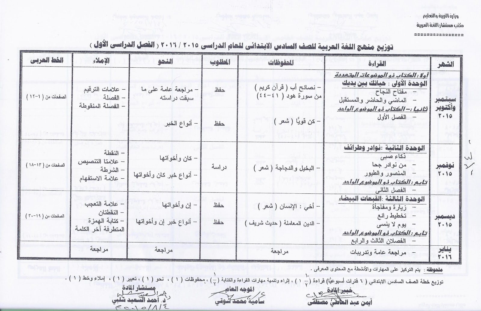 خطة توزيع منهج اللغة العربية للصف السادس الابتدائى للترمين 2015-2016 Scan0029