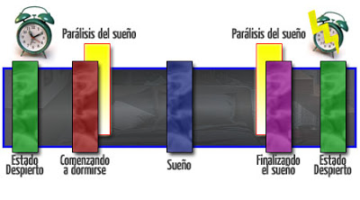 Paralisis del Sueño y otros terrores nocturnos Paralisis