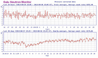 Seguimiento y monitoreo de la actividad solar - Página 4 19