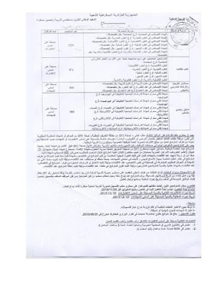 جديد اعلان توظيف مقتصد و نائب مقتصد و مشرفي التربية و ملحقي المخابر 2015 12185002_951273314932632_4504237530430457549_o