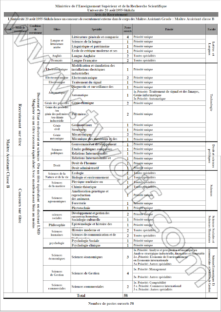 توظيف أساتذة في جامعة 20 أوت 1955 سكيكدة جوان 2015 5dmatalgeria 3.3