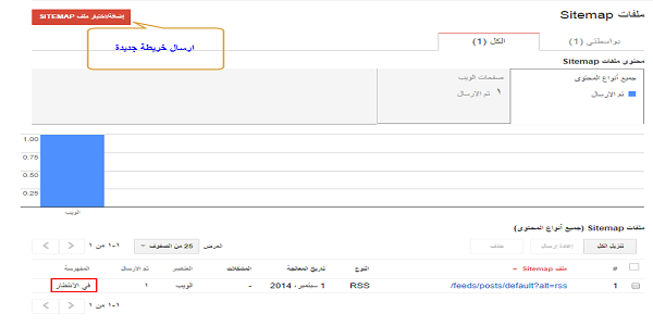 اهم الخرائط Sitemaps الواجب تقديمها لادوات مشرفى مواقع جوجل %D9%85%D9%84%D9%81%2Bsitemap%2B%D8%AC%D9%85%D9%8A%D8%B9%2B%D8%A7%D9%86%D9%88%D8%A7%D8%B9%2B%D8%A7%D9%84%D9%85%D8%AD%D8%AA%D9%88%D9%89