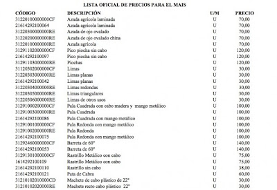 MIRA ESTO! · Salario mínimo alcanza para: una pala, un pico y una croqueta/ de GUAMA.. Precios-1-580x399