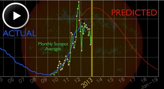 Actualizando el Ciclo Solar  Image_full