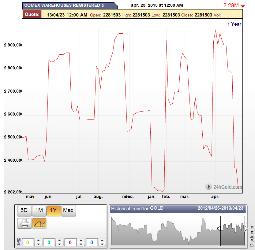 stocks or du comex Comexgold