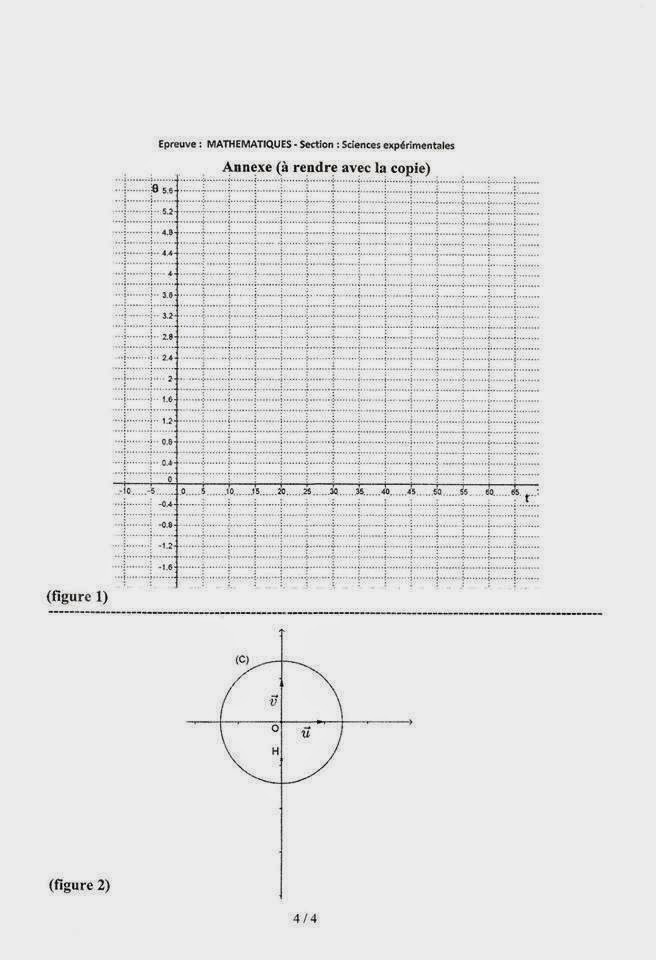  مواضيع بكالوريا تونس  و المغرب لدورة 2014 في مادة الرياضيات بالتوفيق لاستغلال الفرصة  10356357_281021745410716_7278758942304004688_n