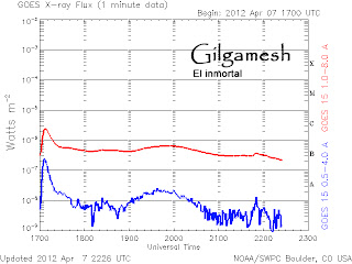 MONITOREO DE LA ACTIVIDAD SOLAR Y MAGNETOSFERA MAYO  2012. - Página 17 Xray_1m