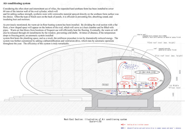 اليابانيين ماخلو مكان ما أستثمروه  Japanese-oval-sushi-roll-house-villa-cottage-24