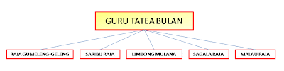 Sejarah Marga Batak SILSILAH