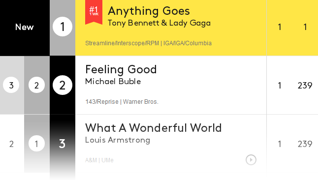 Charts/Ventas || "Anything Goes" [#1USA JAZZ #40ESP #174UK #178FRA] - Página 4 BnK44GBCcAA7Gwn