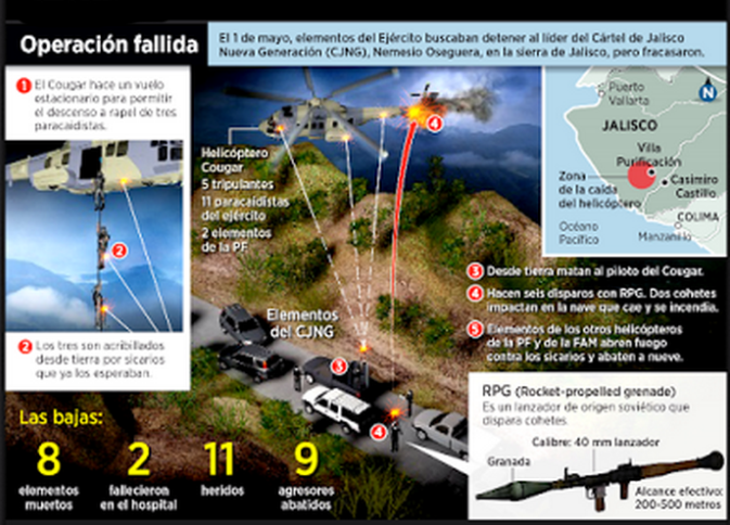 Que "IMPLICA la "OFENSIVA del CJNG"...las "perdidas humanas" siempre del lado de la SEGURIDAD. Screen%2BShot%2B2015-05-09%2Bat%2B12.01.23