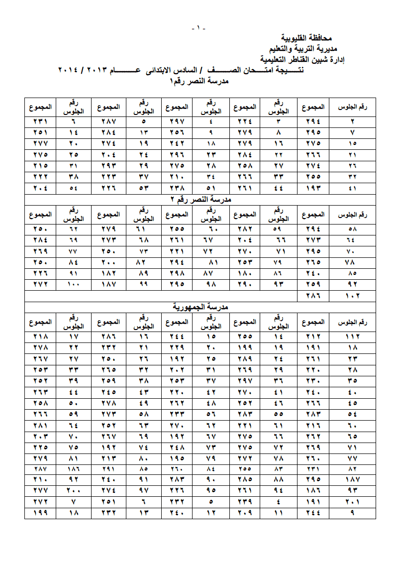 الان نتيجة الصف السادس الابتدائى الترم الثانى 2014 لجميع ادارات محافظة القليوبية 0