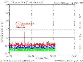  ¿Que ocurre en el Sol ? Proton