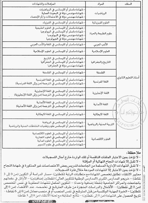 الجديد في مسابقة الأساتذة والمعلمين التربية والتعليم الثانوي، المتوسط، الابتدائي 2013 - 2014 2