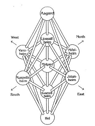 [ Mythologie Nordique ] Yggdrasil et les neuf royaumes  Yggdrasil-1