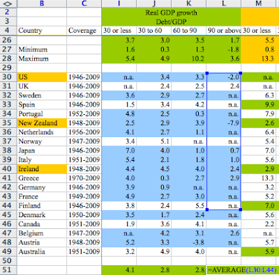 Fixing this Microsoft Excel error transforms high-debt countries from recession to growth  Reinhart_rogoff_coding_error_0