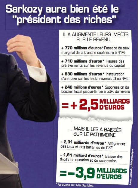 Rien que ça ! et vous ??  Sarkozy%2Bpr%25C3%25A9sident%2Bdes%2Briches