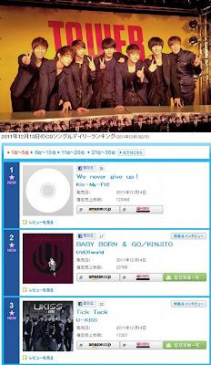 [111215] U-Kiss 3er lugar en el Oricon Daily Single Chart 20111215_1323923958_63920100_1