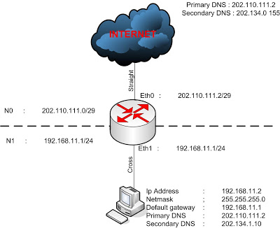 Membuat SERVER dengan OpenSuse 11.1 1