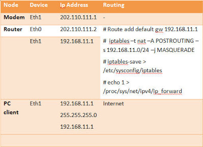 Membuat SERVER dengan OpenSuse 11.1 2