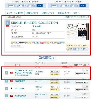 [News]20100701 DBSK/TVXQ/THSK "Single B-SIDE Collection" Number 1 in Oricon Album Daily Chart 1