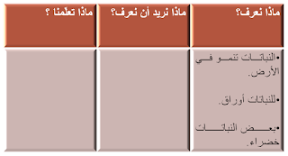 جدول التعلم  %D8%B5%D9%88%D8%B1%D8%A92