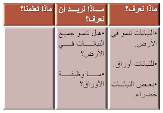 جدول التعلم  %D8%B5%D9%88%D8%B1%D8%A93