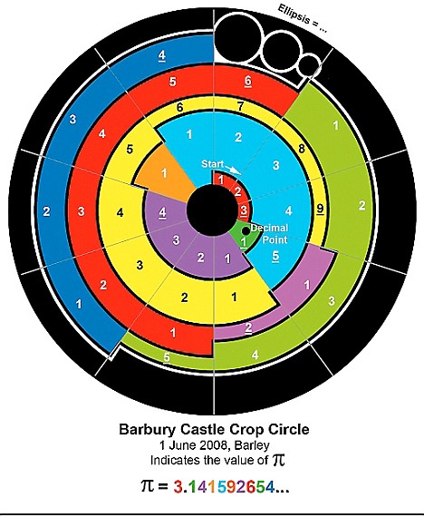 [PROJET] Déchiffrer le code de Reach ! Crop-circle-pi