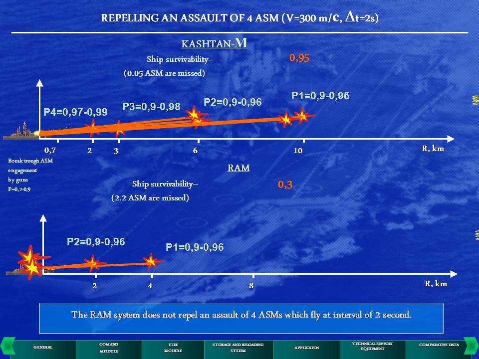 ARMADA RUSA - Página 7 Kashtan-M-2