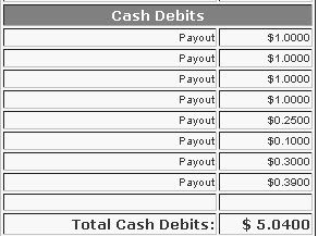 Pembayaran dari DonkeyMails Donkeymails-payment-history