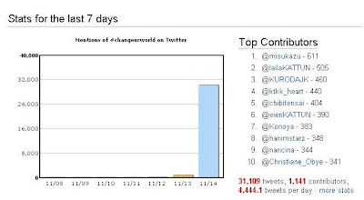 Resultados Del Proyecto Twitter!!! Cuw146