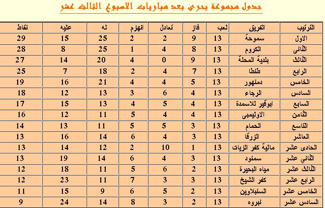 جدول ترتيب مجموعه بحرى بعد الاسبوع 13 4