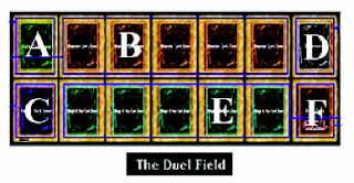 [ก้าวแรกสู่ Duelist][บทที่ 4] การเริ่มเล่นเกม Duelfield