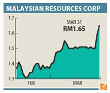 MRCB keen to develop land in Sg Buloh: CEO Pic