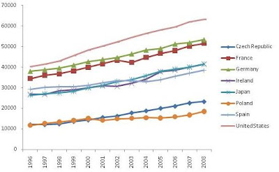 Aun quedan políticos honestos - Página 2 Salarios1