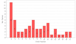 Happy New Year - Objectifs 2011 Positions%2Bfinales