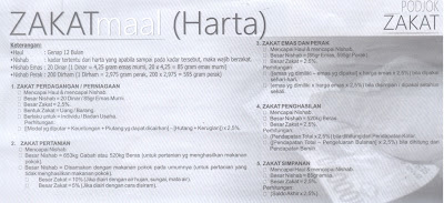 Perhitungan Zakat Maal (Zakat Harta) Zakat-mal