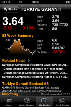 Bloomberg borsa Bloomberg_02