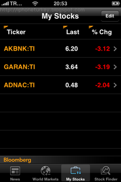 Bloomberg borsa Bloomberg_03