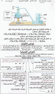 بالصور الكيماء العضويه كامله كأروع ما يكون Chapter.9%20-6%20Organic%20Chemistry_0005