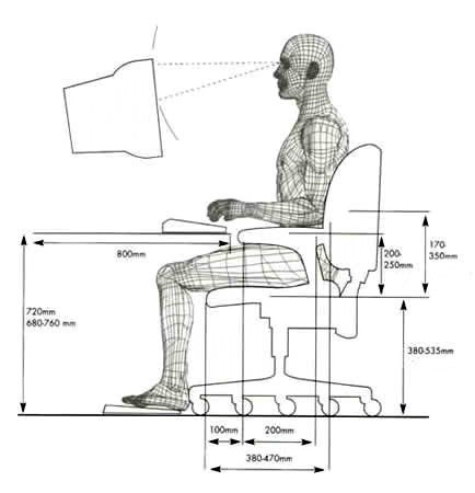 Acho que estou perdido Ergonomia