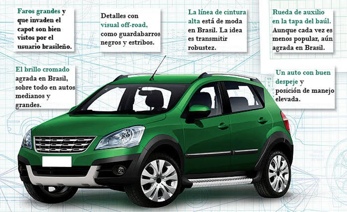 Las automotrices prestan más atención a Brasil al diseñar nuevos modelos BRASIL1