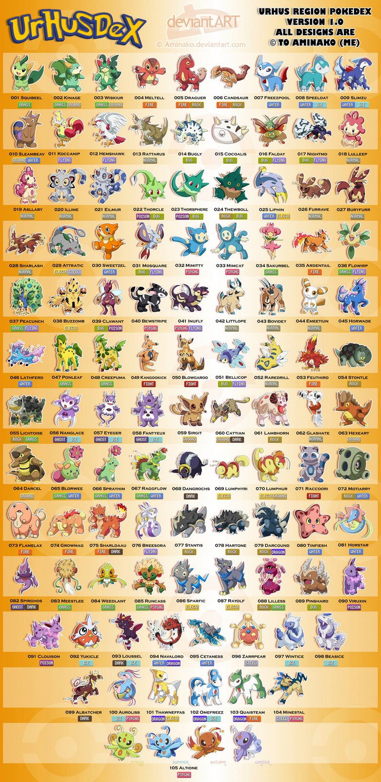 Pokémons da 5ª Geração{=+}