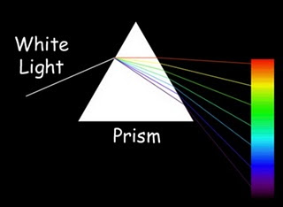 நீல நிறமாக வானம் இருப்பது ஏன்? Spect-Prism-sm