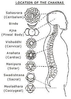 யோகா கலை Tantra